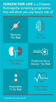 screenforlife diagram